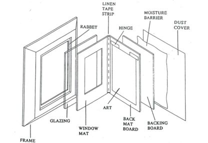 window-matting-with-Framers-Hinging-Tape-II-18mm-55m