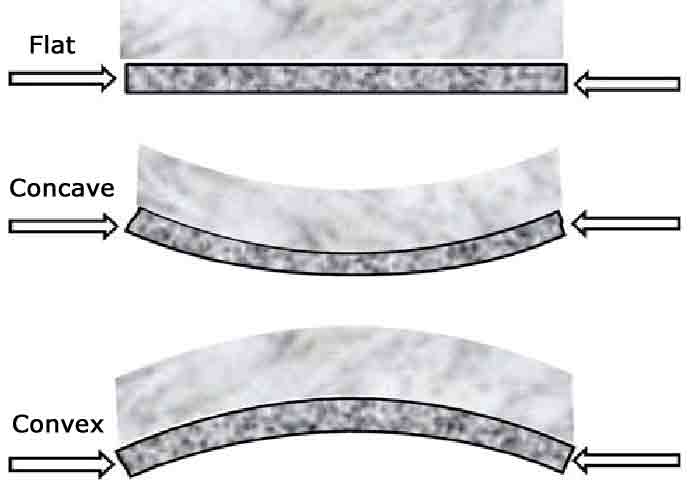 convex-and-concave-surfaces-in-picture-framie-panes